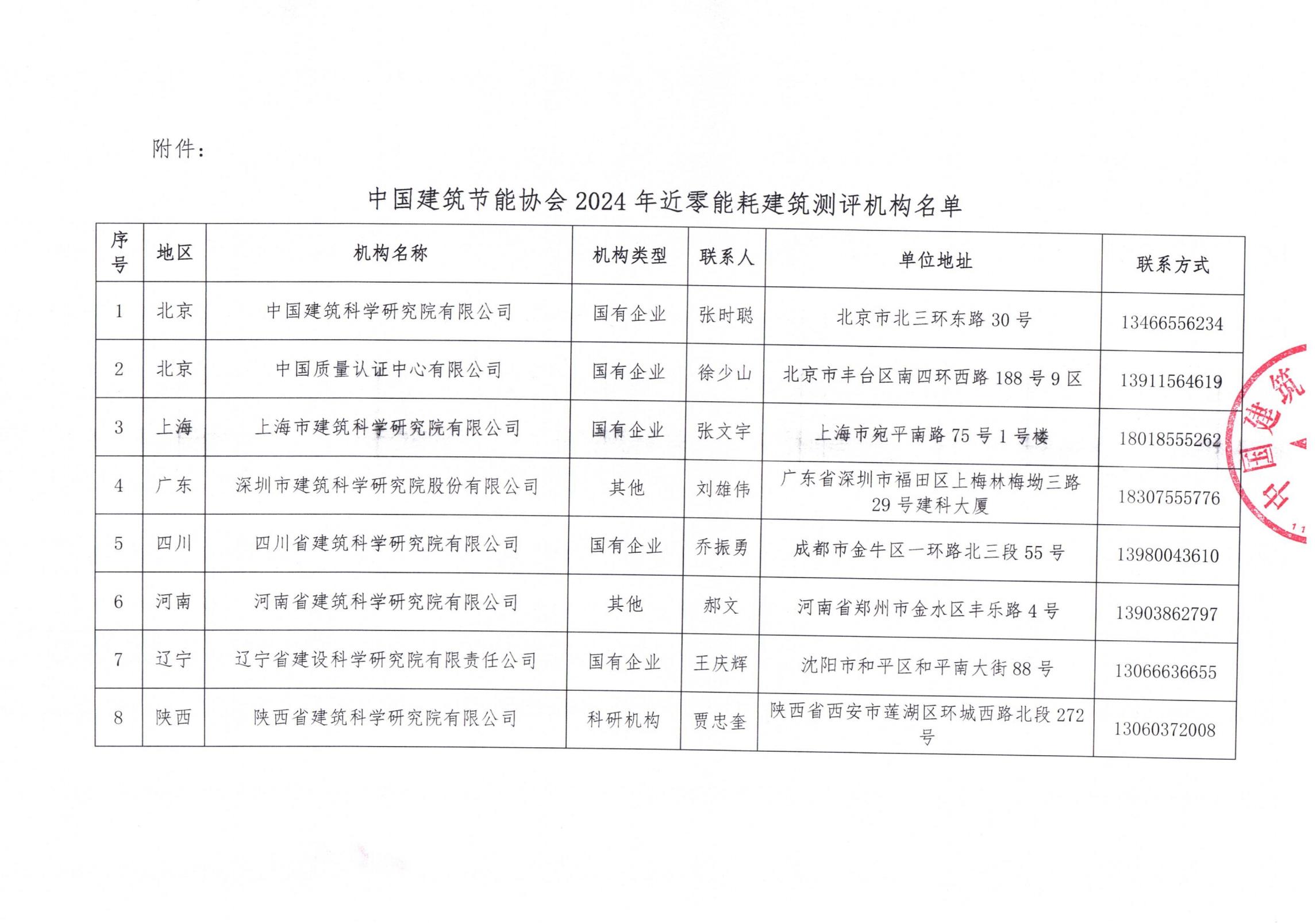 中國建筑節能協(xié)會(huì )2024年近零能耗建筑測評機構名單_01.jpg