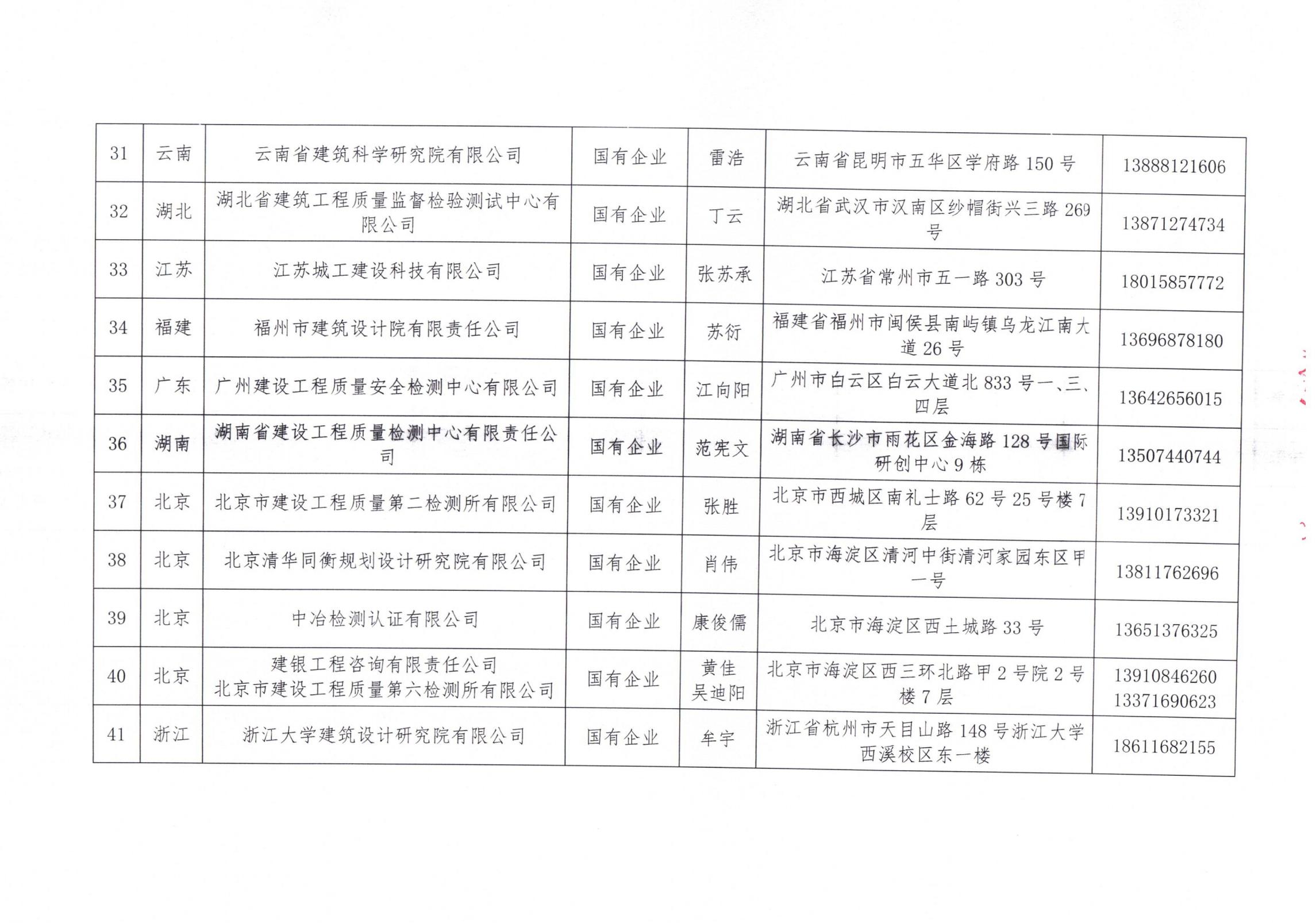 中國建筑節能協(xié)會(huì )2024年近零能耗建筑測評機構名單_04.jpg