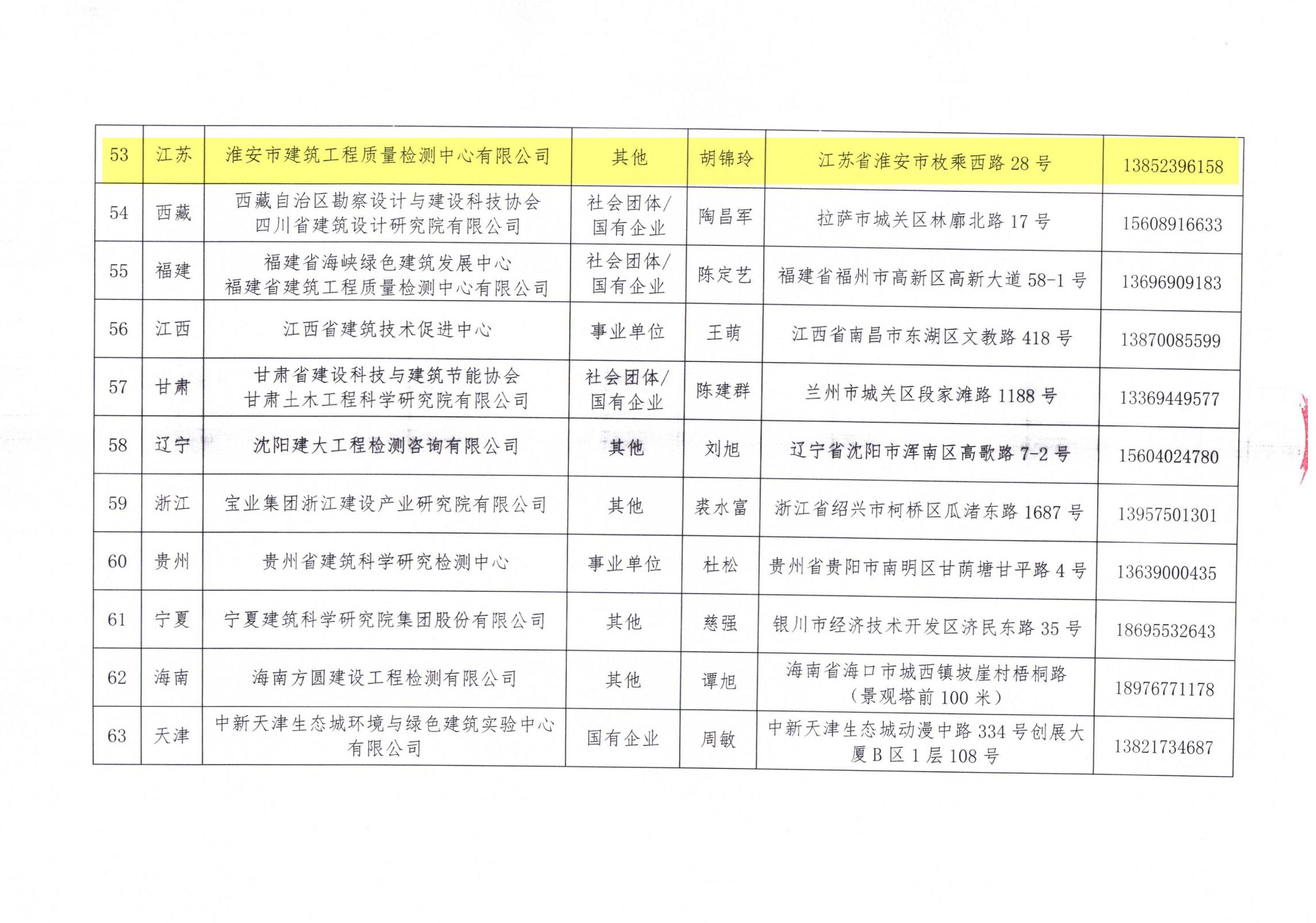 中國建筑節能協(xié)會(huì )2024年近零能耗建筑測評機構名單_06.jpg