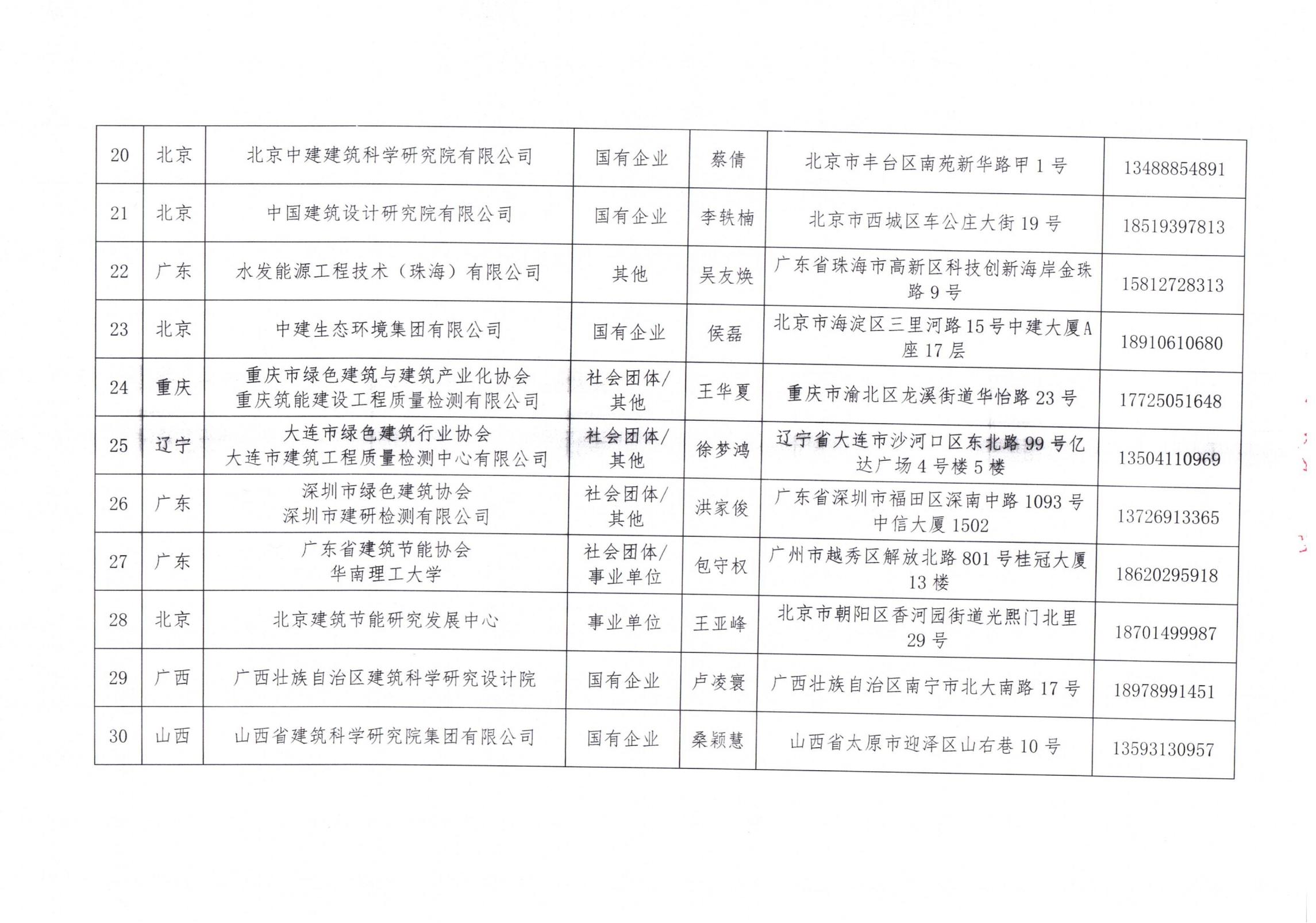 中國建筑節能協(xié)會(huì )2024年近零能耗建筑測評機構名單_03.jpg