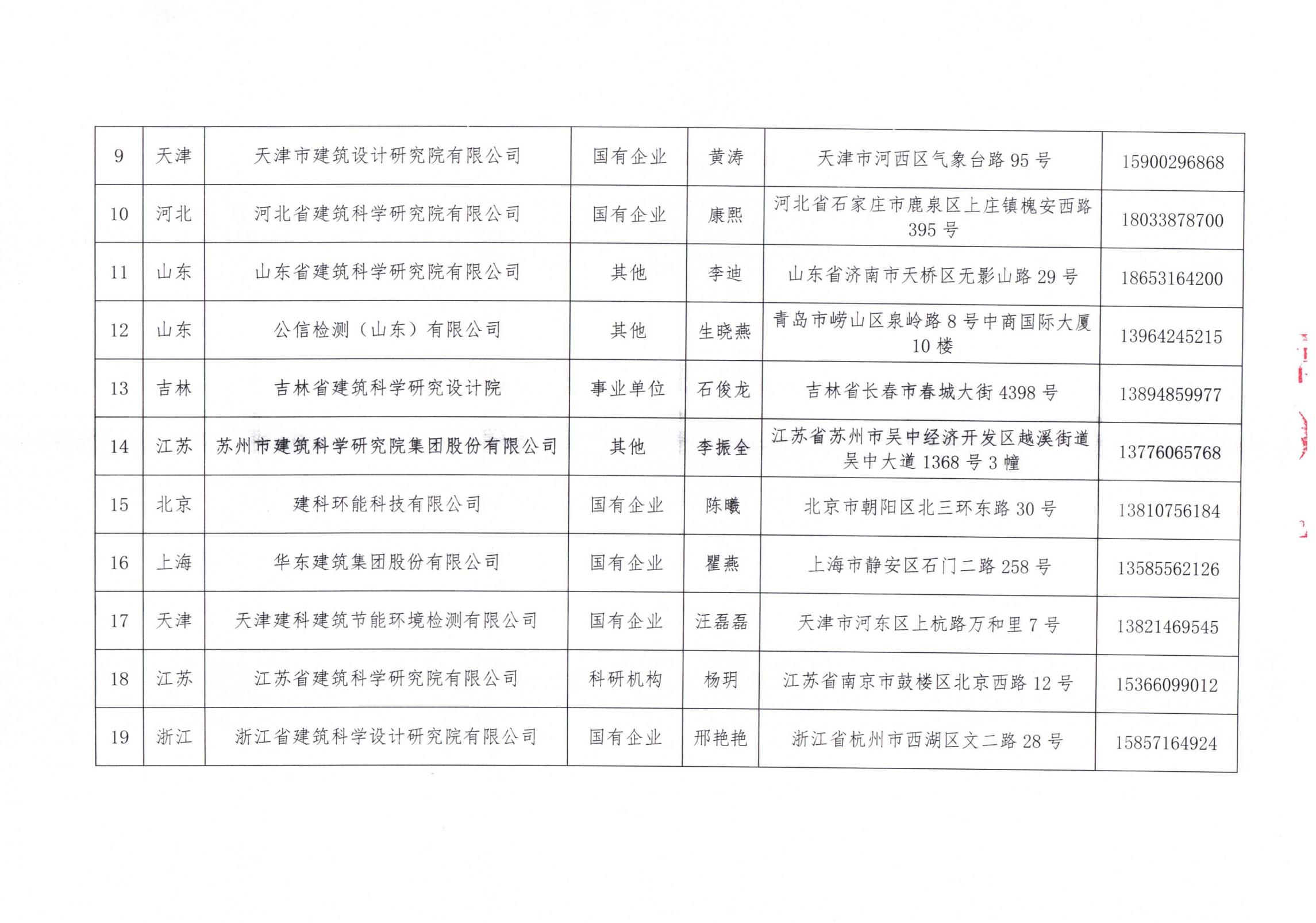 中國建筑節能協(xié)會(huì )2024年近零能耗建筑測評機構名單_02.jpg