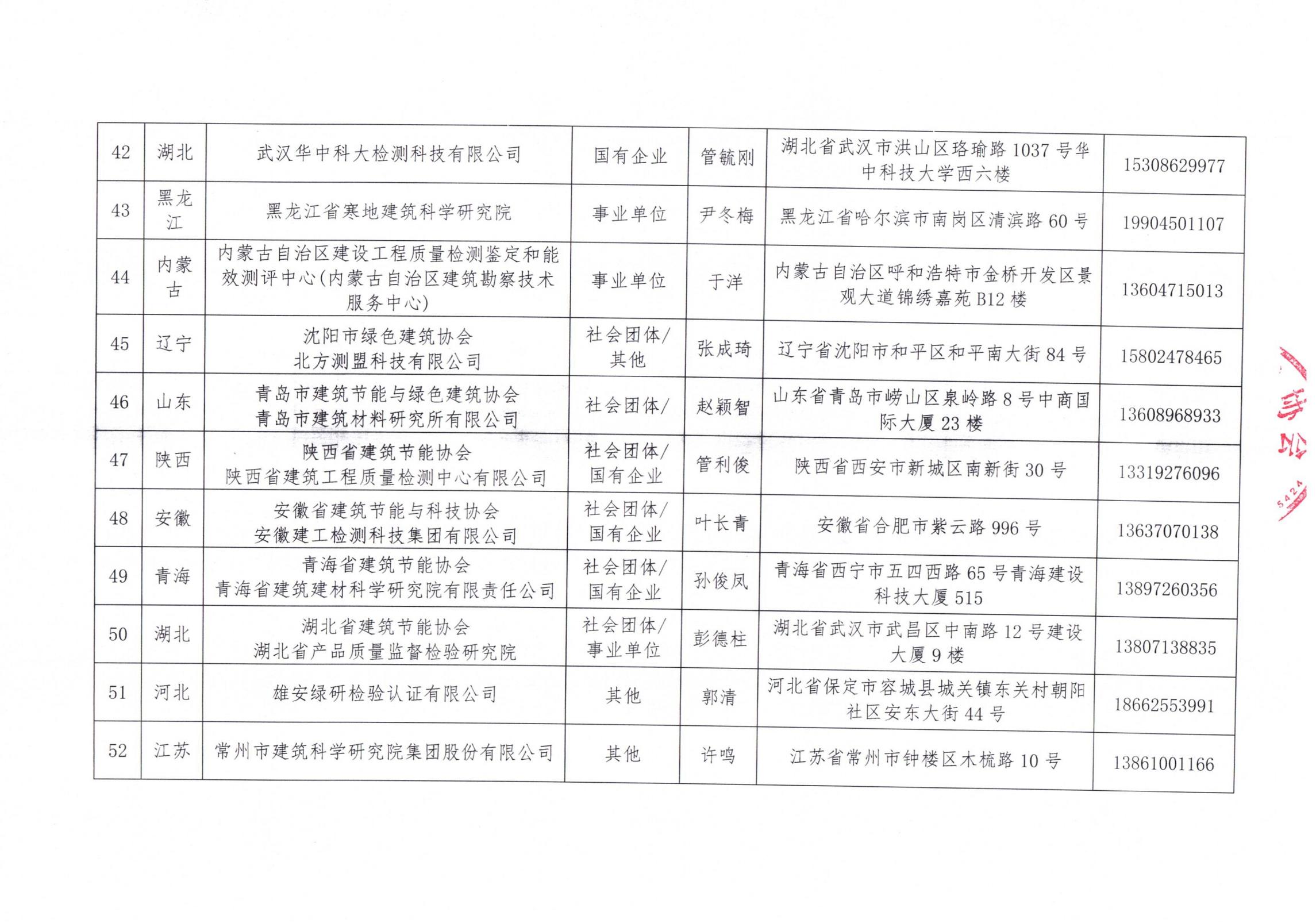 中國建筑節能協(xié)會(huì )2024年近零能耗建筑測評機構名單_05.jpg